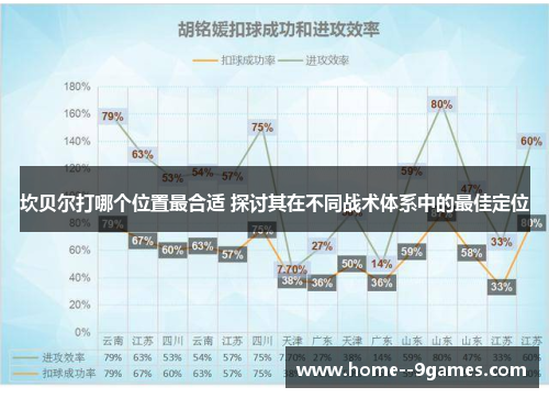坎贝尔打哪个位置最合适 探讨其在不同战术体系中的最佳定位
