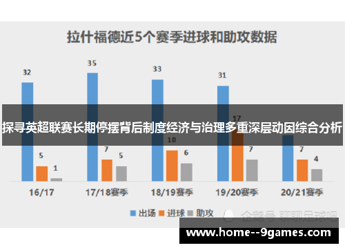 探寻英超联赛长期停摆背后制度经济与治理多重深层动因综合分析